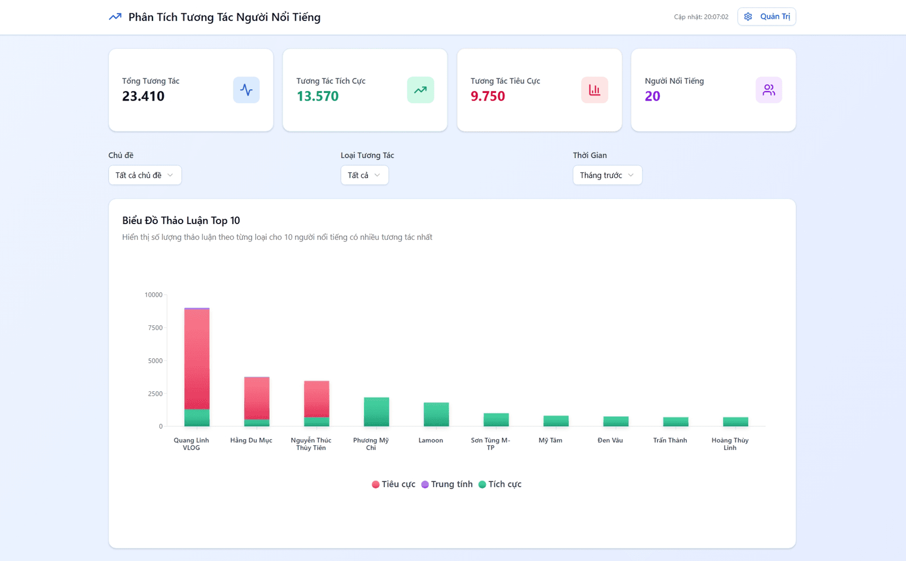 Social Trend VietNam